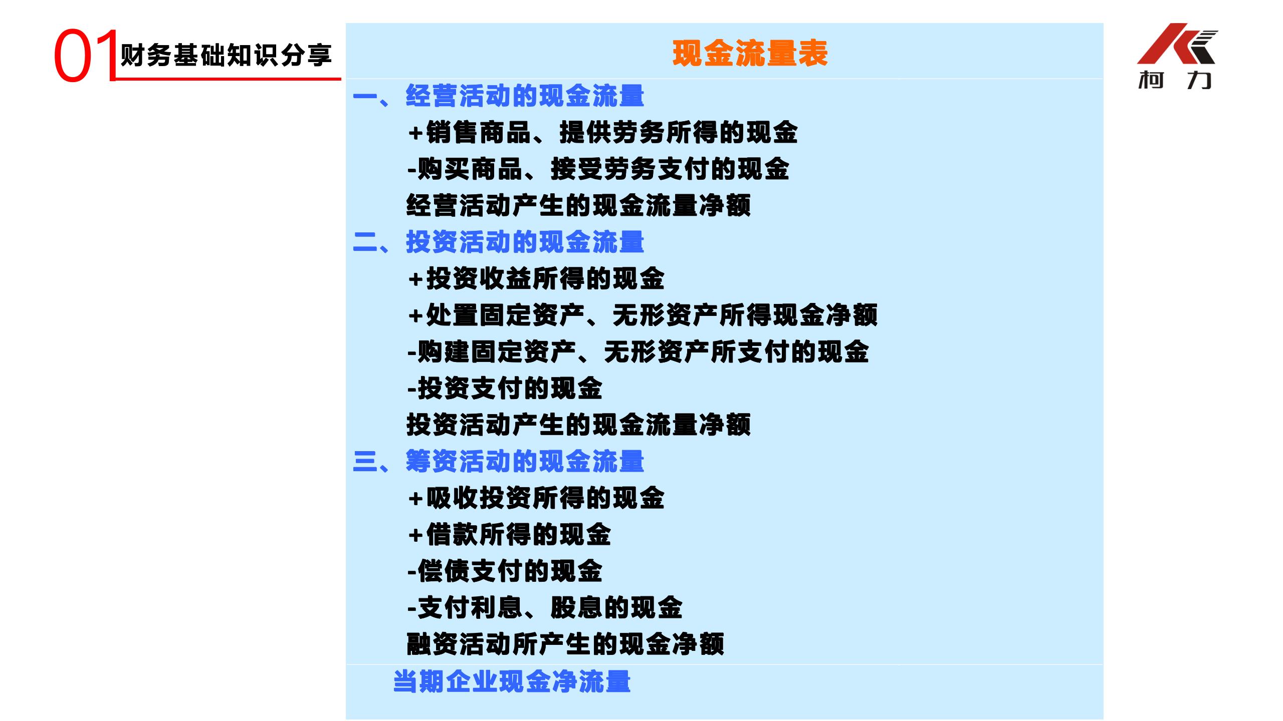 非財務(wù)經(jīng)理的財務(wù)培訓(xùn)_35.jpg
