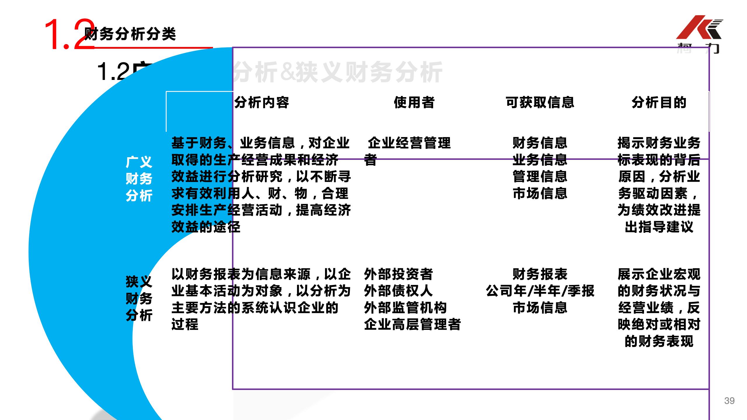 非財務(wù)經(jīng)理的財務(wù)培訓(xùn)_39.jpg