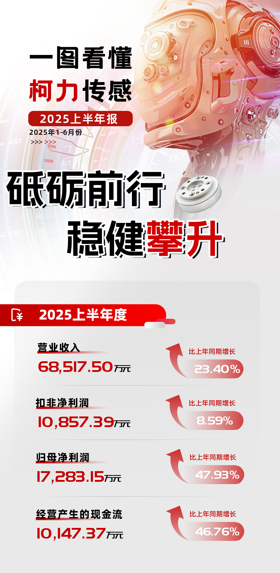 穩(wěn)健攀升丨柯力集團(tuán)2025年上半年報